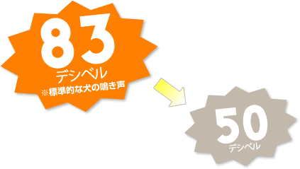 83
デシベル
※標準的な犬の鳴き声