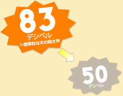 ８３デシベル※標準的な犬の鳴き声→５０デシベル