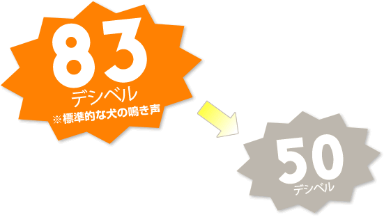 83
デシベル
※標準的な犬の鳴き声